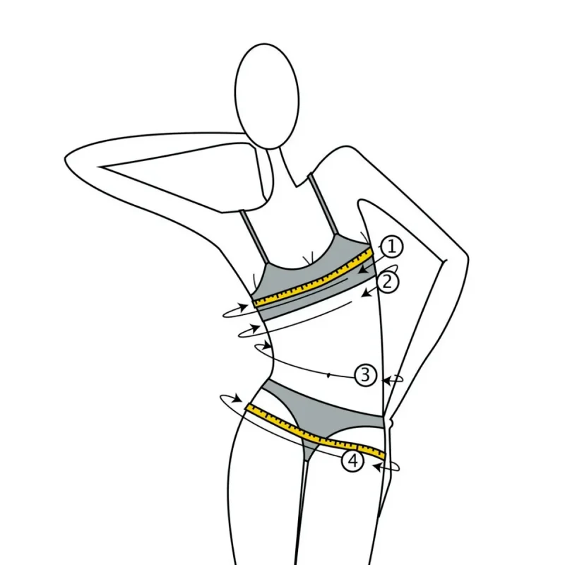 Puntos de medición del cuerpo